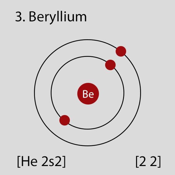 atomic structure of beryllium
