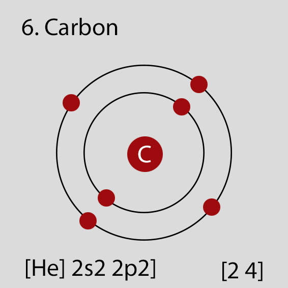 Carbon - ADDEDUCATION